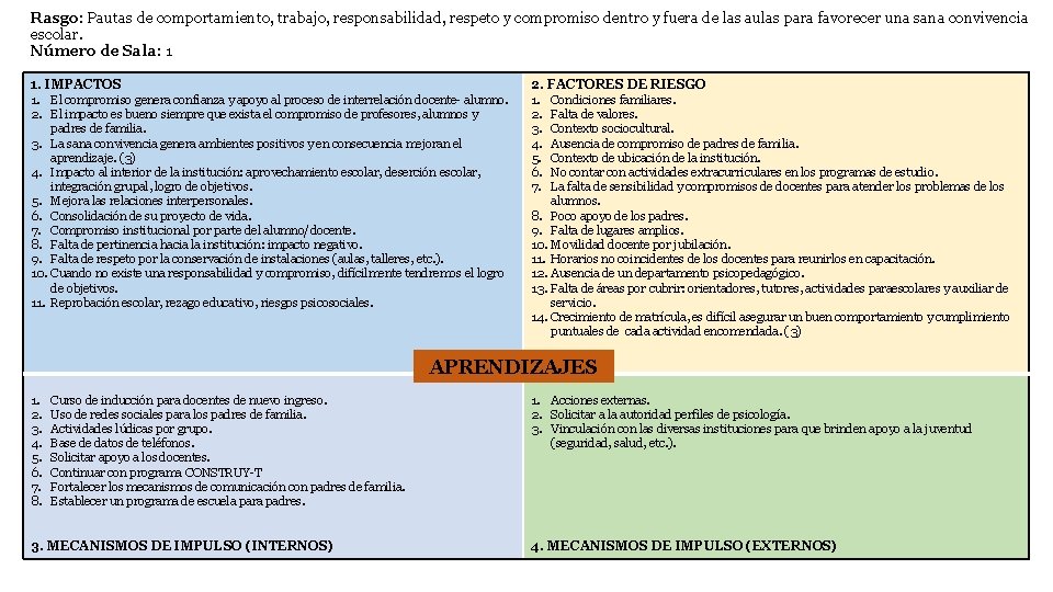 Rasgo: Pautas de comportamiento, trabajo, responsabilidad, respeto y compromiso dentro y fuera de las