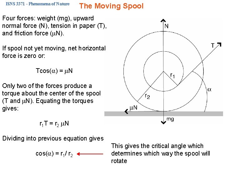 ISNS 3371 - Phenomena of Nature The Moving Spool Four forces: weight (mg), upward