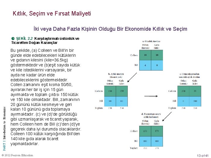 Kıtlık, Seçim ve Fırsat Maliyeti İki veya Daha Fazla Kişinin Olduğu Bir Ekonomide Kıtlık