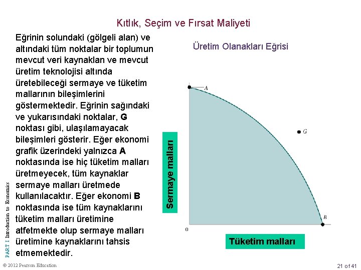 Eğrinin solundaki (gölgeli alan) ve altındaki tüm noktalar bir toplumun mevcut veri kaynaklan ve