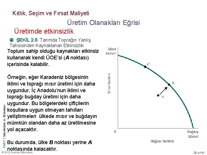 Kıtlık, Seçim ve Fırsat Maliyeti Üretim Olanakları Eğrisi Üretimde etkinsizlik ŞEKİL 2. 6 Tarımda