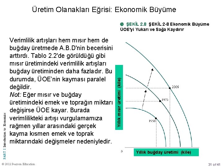 Üretim Olanakları Eğrisi: Ekonomik Büyüme Verimlilik artışları hem mısır hem de buğday üretmede A.