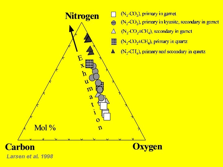 Larsen et al. 1998 