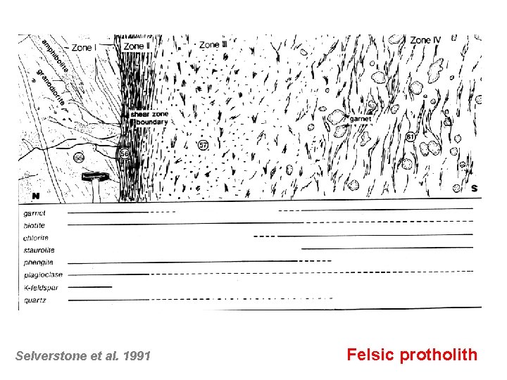 Selverstone et al. 1991 Felsic protholith 