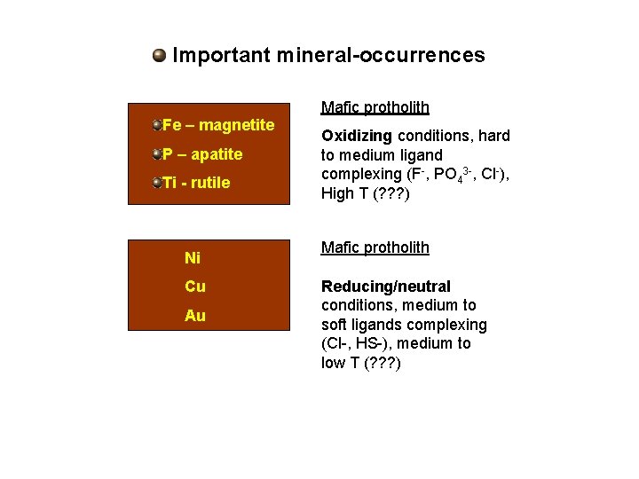 Important mineral-occurrences Mafic protholith Fe – magnetite P – apatite Ti - rutile Ni