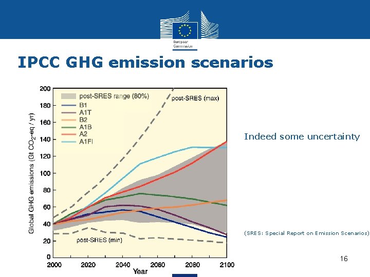 IPCC GHG emission scenarios Indeed some uncertainty (SRES: Special Report on Emission Scenarios) 16