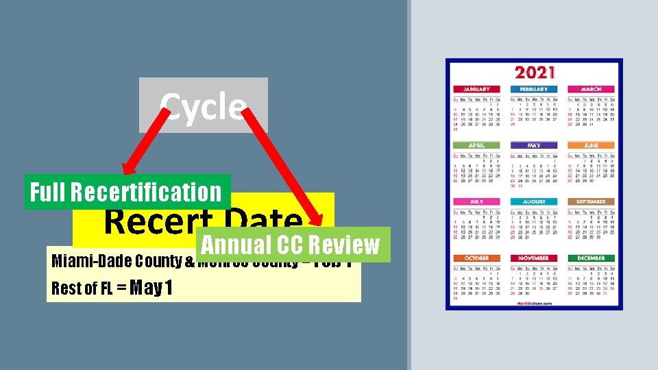 Cycle Full Recertification Recert. Annual Date CC Review Miami-Dade County & Monroe County =