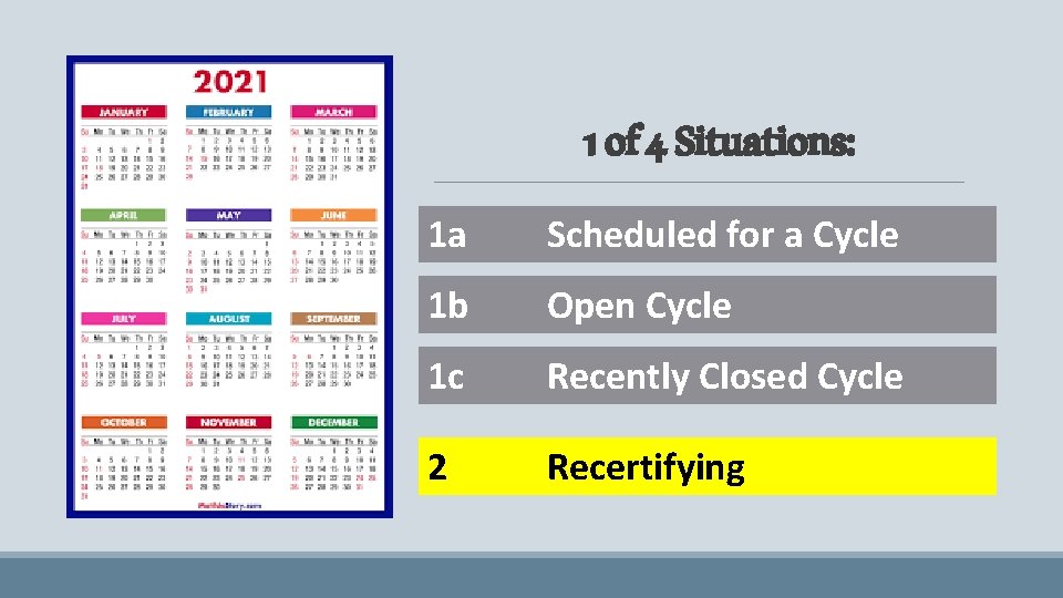 1 of 4 Situations: 1 a Scheduled for a Cycle 1 b Open Cycle