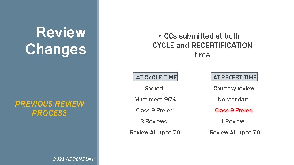 Review Changes • CCs submitted at both CYCLE and RECERTIFICATION time AT CYCLE TIME