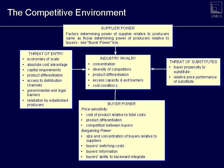 The Competitive Environment SUPPLIER POWER Factors determining power of supplier relative to producers same The Competitive Environment SUPPLIER POWER Factors determining power of supplier relative to producers same