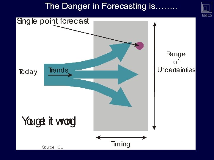 The Danger in Forecasting is……. . The Danger in Forecasting is……. .