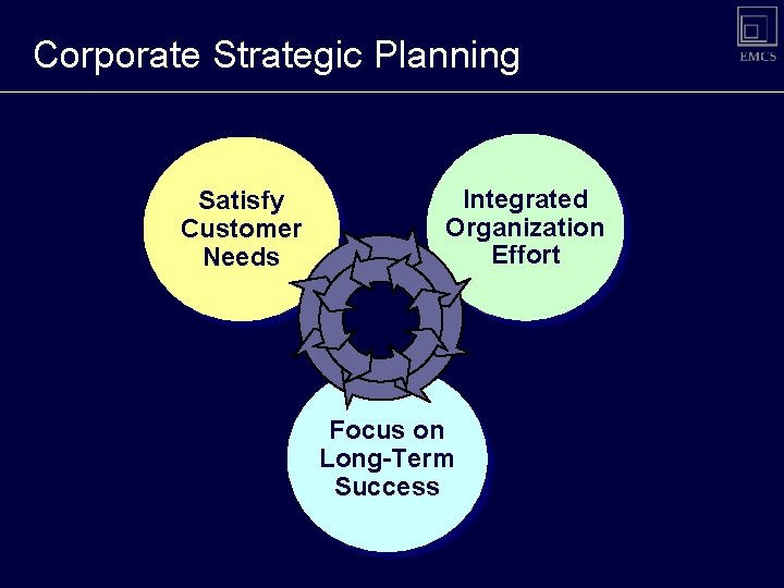 Corporate Strategic Planning Satisfy Customer Needs Integrated Organization Effort Focus on Long-Term Success Corporate Strategic Planning Satisfy Customer Needs Integrated Organization Effort Focus on Long-Term Success
