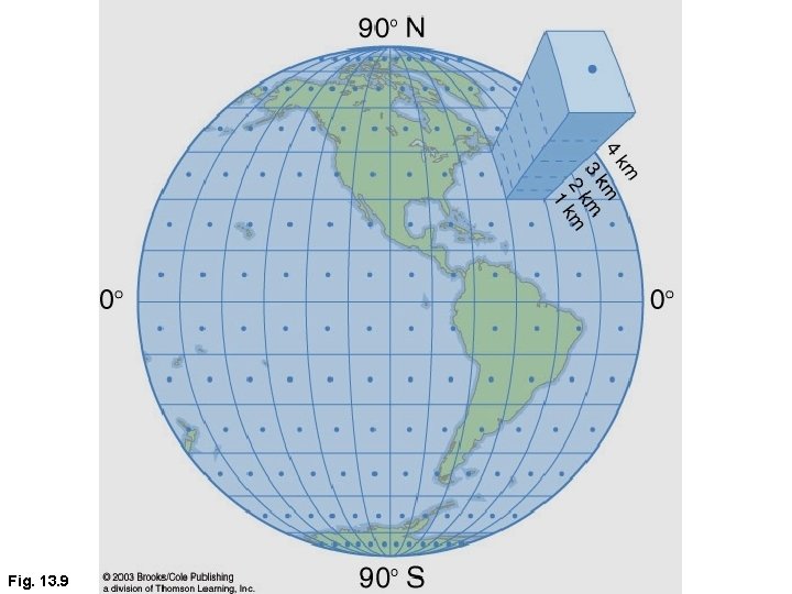 Fig. 13. 9 