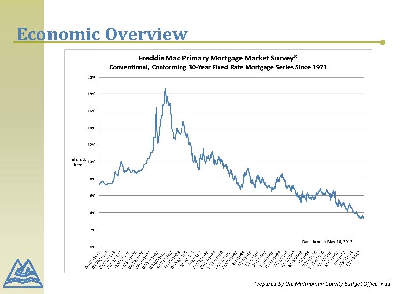 Economic Overview Prepared by the Multnomah County Budget Office ∙ 11 