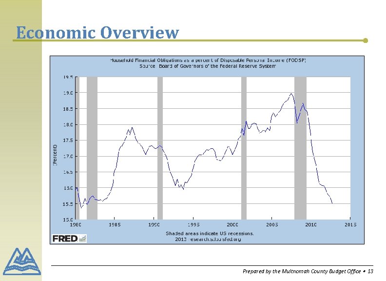 Economic Overview Prepared by the Multnomah County Budget Office ∙ 13 