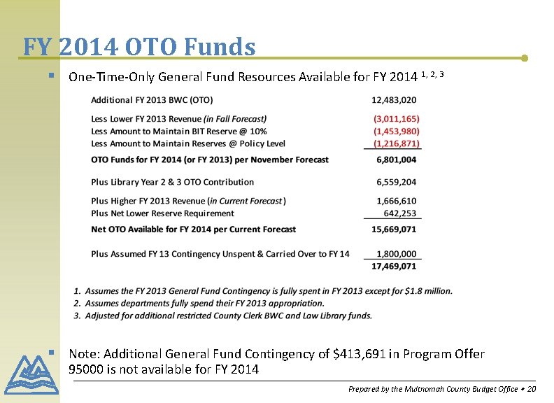 FY 2014 OTO Funds § One-Time-Only General Fund Resources Available for FY 2014 1,