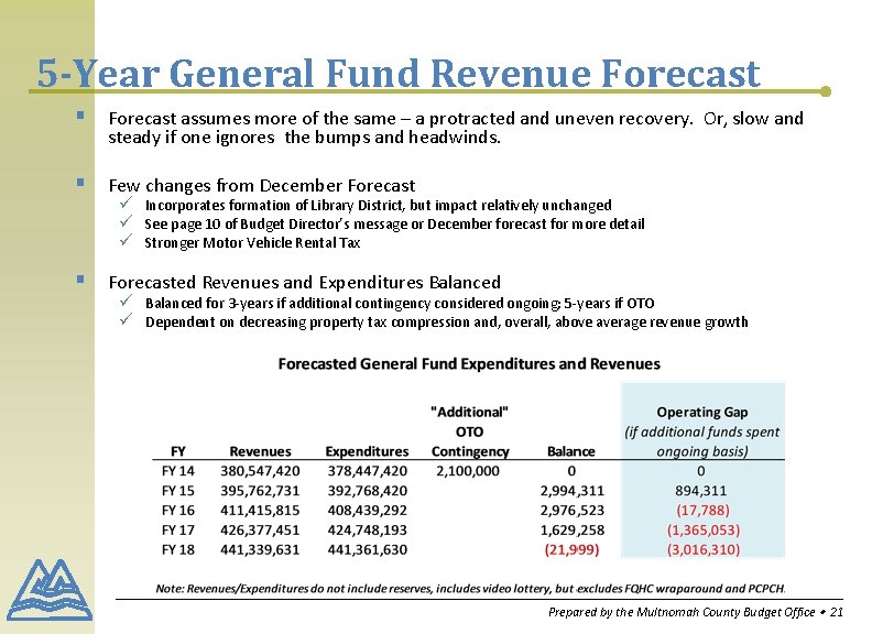 5 -Year General Fund Revenue Forecast § Forecast assumes more of the same –