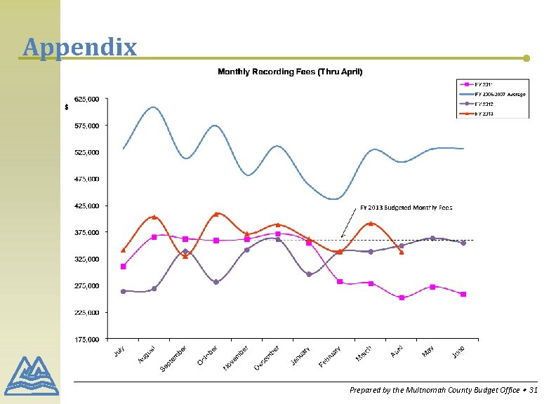 Appendix Prepared by the Multnomah County Budget Office ∙ 31 