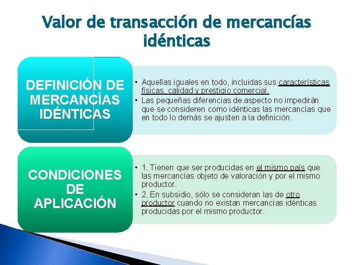 Valor de transacción de mercancías idénticas DEFINICIÓN DE MERCANCÍAS IDÉNTICAS CONDICIONES DE APLICACIÓN •