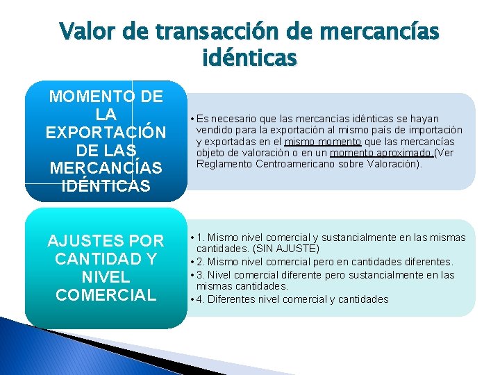 Valor de transacción de mercancías idénticas MOMENTO DE LA EXPORTACIÓN DE LAS MERCANCÍAS IDÉNTICAS