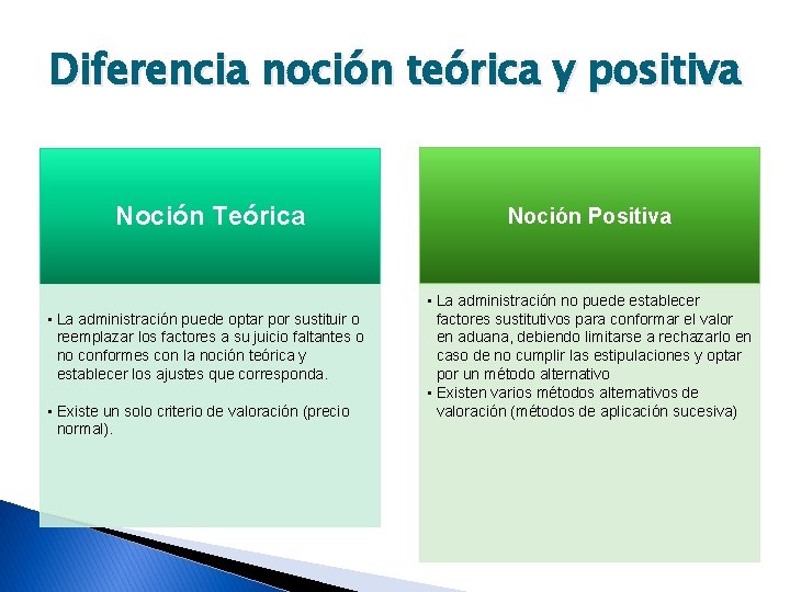 Diferencia noción teórica y positiva Noción Teórica • La administración puede optar por sustituir