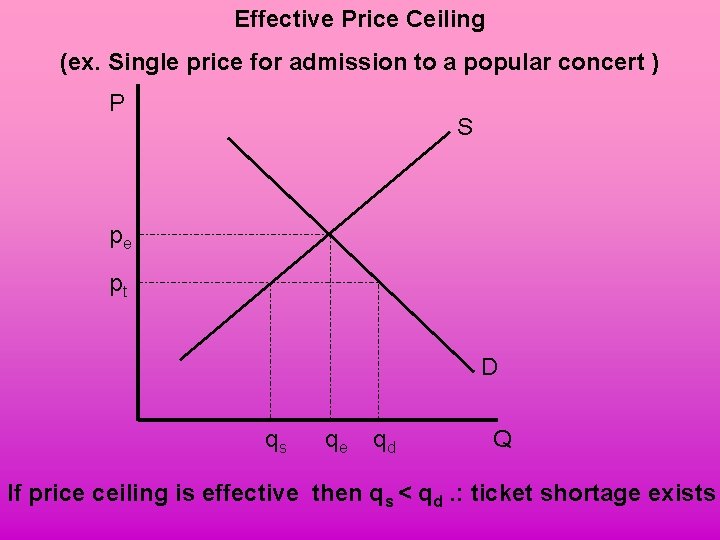 Effective Price Ceiling (ex. Single price for admission to a popular concert ) P