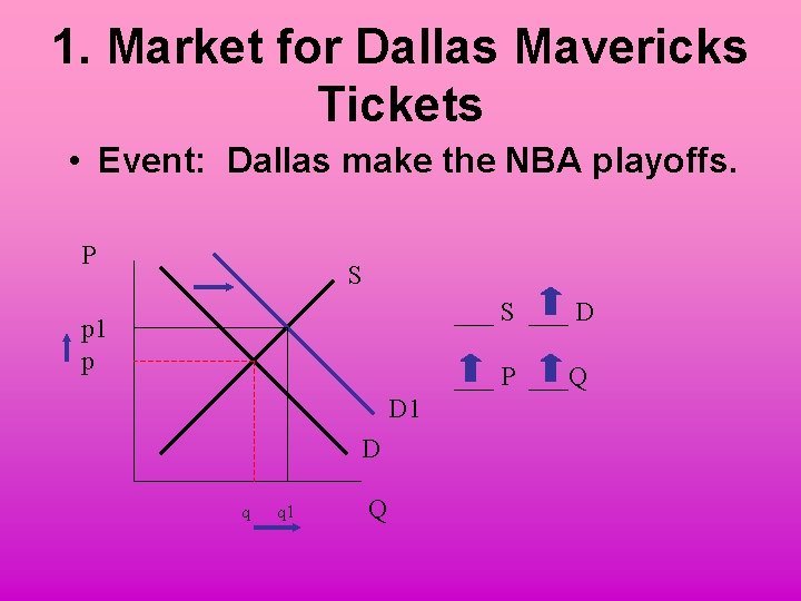 1. Market for Dallas Mavericks Tickets • Event: Dallas make the NBA playoffs. P