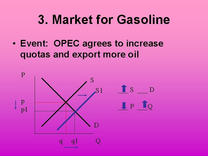 3. Market for Gasoline • Event: OPEC agrees to increase quotas and export more