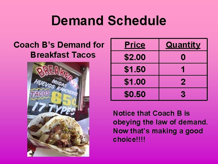 Demand Schedule Coach B’s Demand for Breakfast Tacos Price $2. 00 $1. 50 $1.
