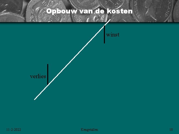 Opbouw van de kosten winst verlies 11 -2 -2022 Kengetallen 10 Opbouw van de kosten winst verlies 11 -2 -2022 Kengetallen 10