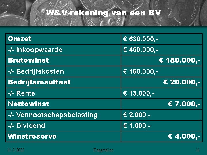 W&V-rekening van een BV Omzet € 630. 000, - -/- Inkoopwaarde € 450. 000, W&V-rekening van een BV Omzet € 630. 000, - -/- Inkoopwaarde € 450. 000,