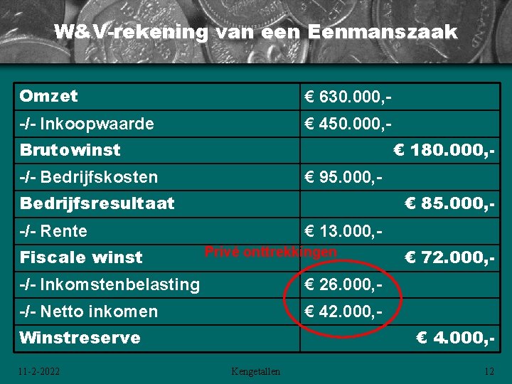 W&V-rekening van een Eenmanszaak Omzet € 630. 000, - -/- Inkoopwaarde € 450. 000, W&V-rekening van een Eenmanszaak Omzet € 630. 000, - -/- Inkoopwaarde € 450. 000,