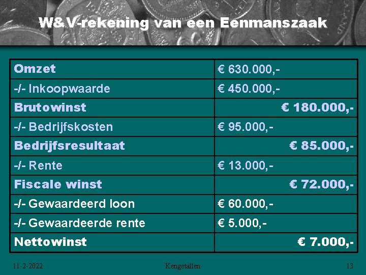 W&V-rekening van een Eenmanszaak Omzet € 630. 000, - -/- Inkoopwaarde € 450. 000, W&V-rekening van een Eenmanszaak Omzet € 630. 000, - -/- Inkoopwaarde € 450. 000,
