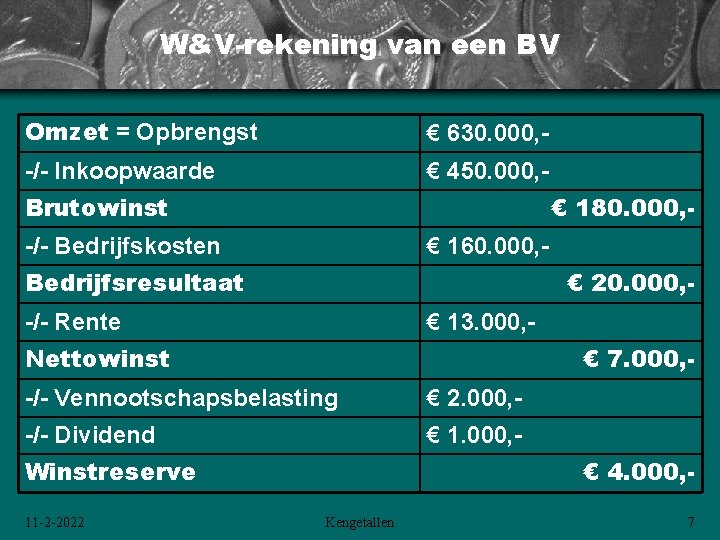 W&V-rekening van een BV Omzet = Opbrengst € 630. 000, - -/- Inkoopwaarde € W&V-rekening van een BV Omzet = Opbrengst € 630. 000, - -/- Inkoopwaarde €