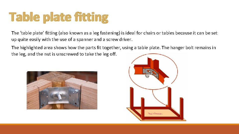 Table plate fitting The ‘table plate’ fitting (also known as a leg fastening) is