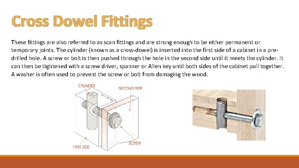 Cross Dowel Fittings These fittings are also referred to as scan fittings and are