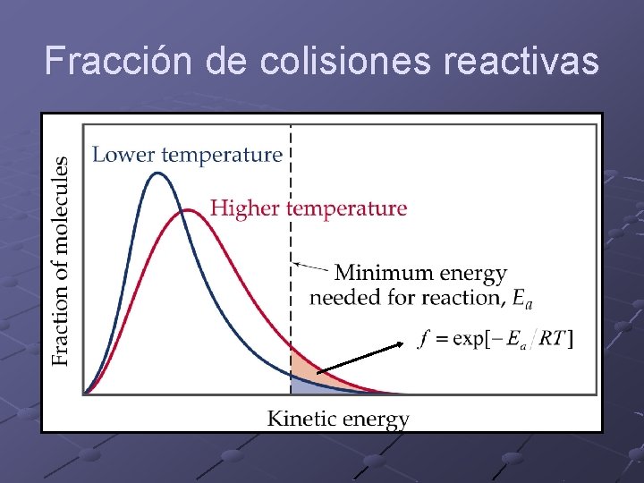 Fracción de colisiones reactivas 