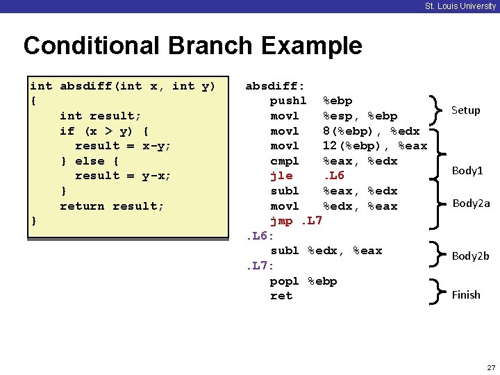 St. Louis University Conditional Branch Example int absdiff(int x, int y) { int result;