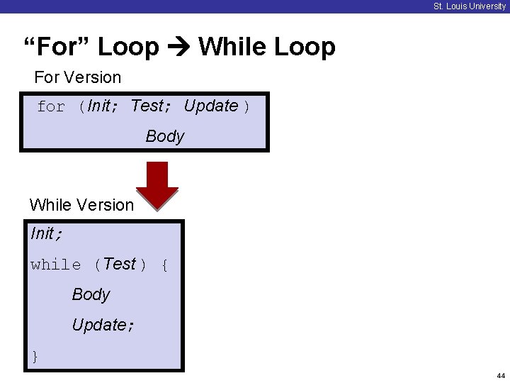 St. Louis University “For” Loop While Loop For Version for (Init; Test; Update )