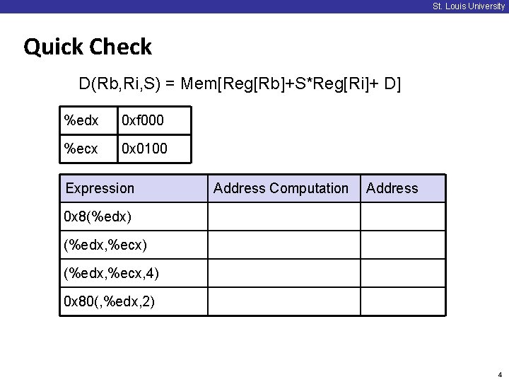 St. Louis University Quick Check D(Rb, Ri, S) = Mem[Reg[Rb]+S*Reg[Ri]+ D] %edx 0 xf