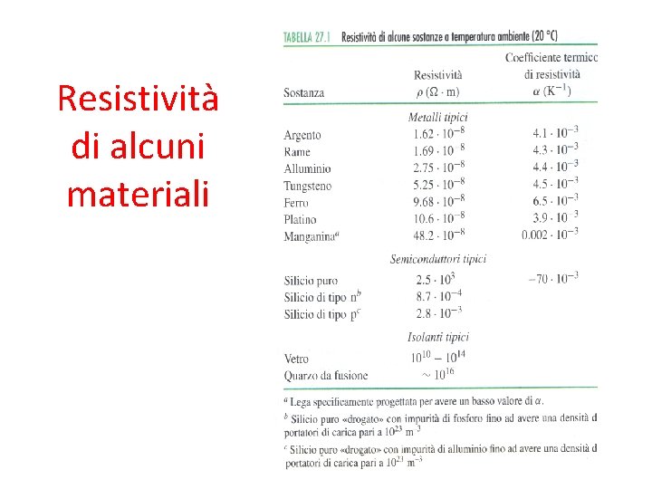 Resistività di alcuni materiali 