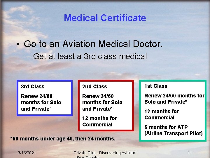 Medical Certificate • Go to an Aviation Medical Doctor. – Get at least a