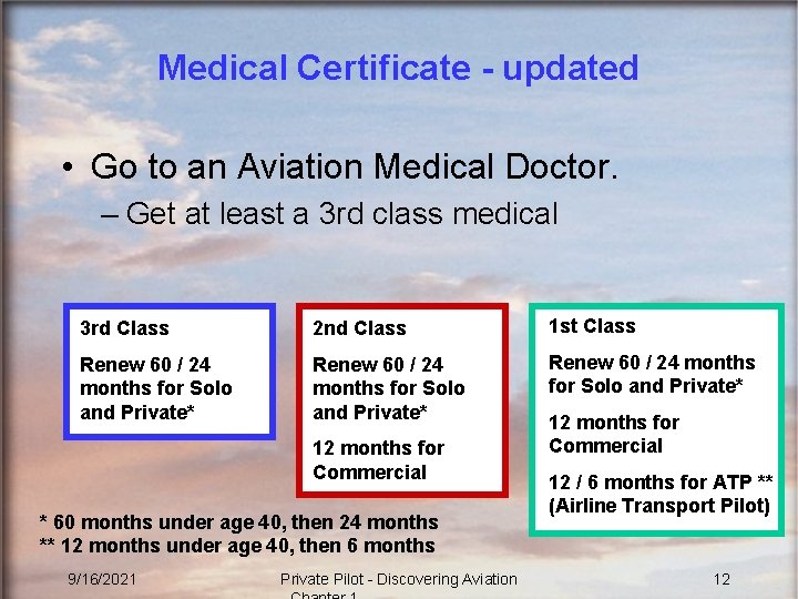 Medical Certificate - updated • Go to an Aviation Medical Doctor. – Get at