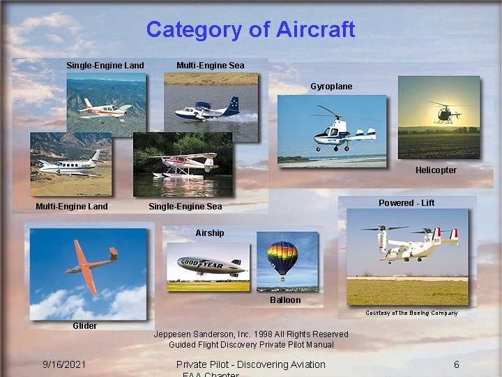 Category of Aircraft Single-Engine Land Multi-Engine Sea Gyroplane Helicopter Multi-Engine Land Powered - Lift