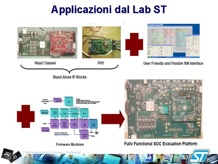 Applicazioni dal Lab ST STMicroelectronics Company Confidential 