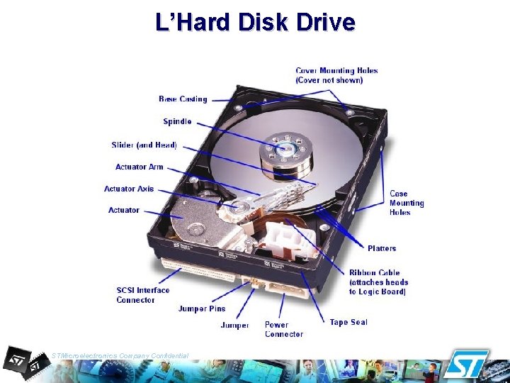 L’Hard Disk Drive STMicroelectronics Company Confidential 