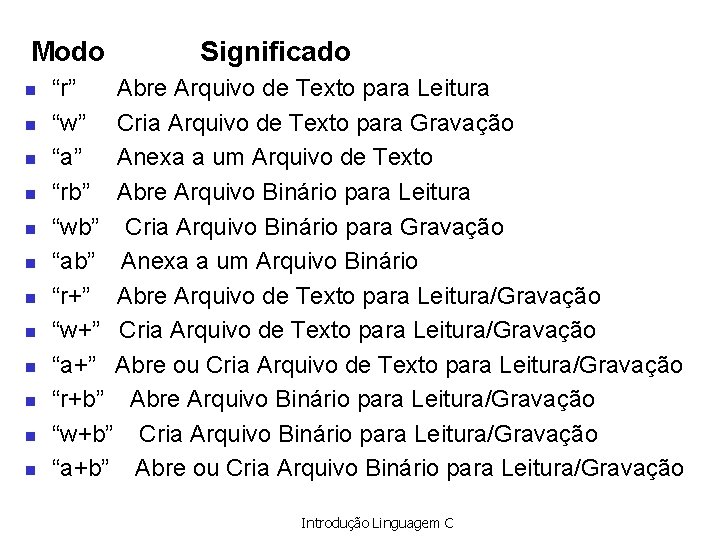 Modo n n n Significado “r” Abre Arquivo de Texto para Leitura “w” Cria