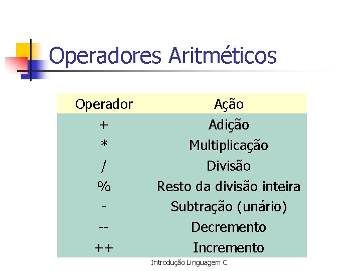 Operadores Aritméticos Operador + * / % -++ Ação Adição Multiplicação Divisão Resto da