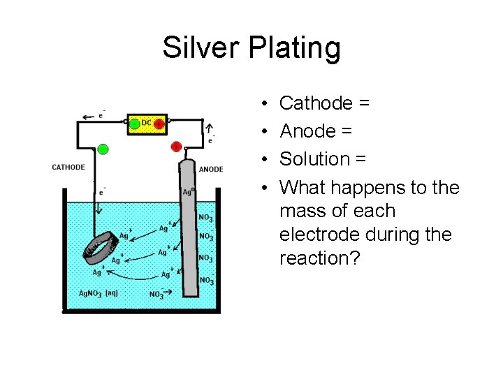 Silver Plating • • Cathode = Anode = Solution = What happens to the