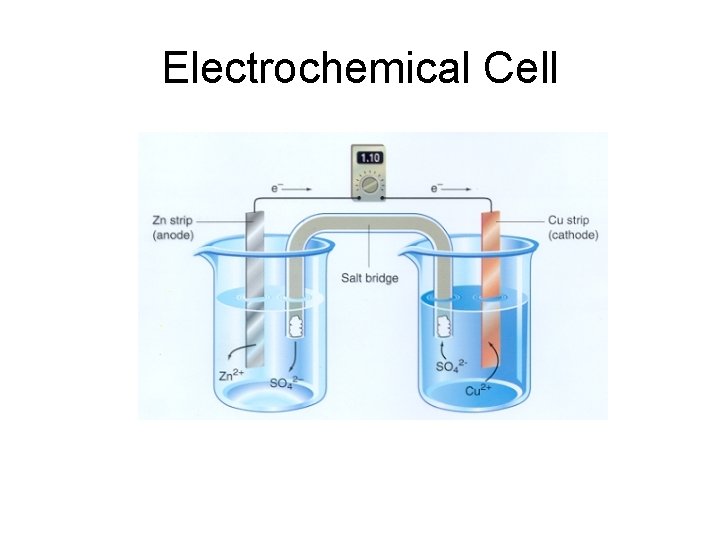 Electrochemical Cell 